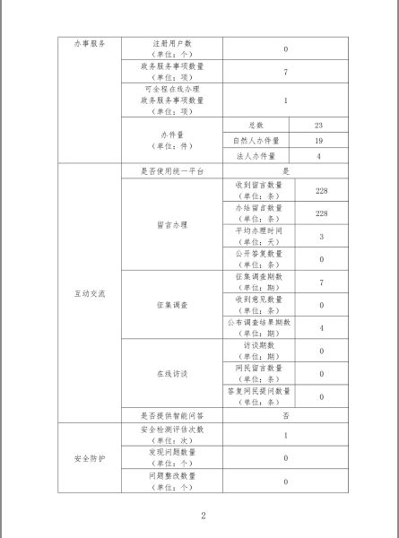 网站报表2